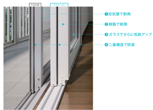 プラマード　構造